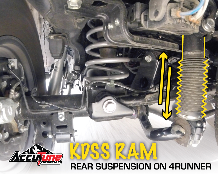 Exploring the Incredible Capabilities of the 4Runner KDSS Suspension System